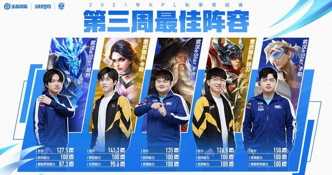 新库尔图瓦 新库尔图瓦